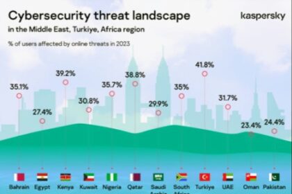 Kaspersky.