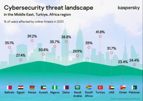 Kaspersky.