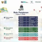 Pelindo Group, kembali menggelar program Mudik Gratis untuk memudahkan perjalanan pemudik di tahun 2024.