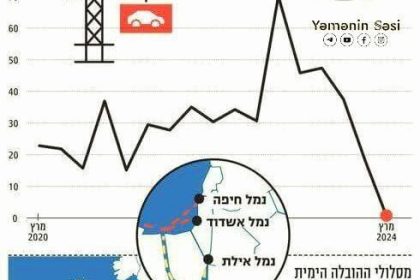 Pelabuhan Eilat alami kerugian akibat pemblokiran Ansarullah terhadap kapal-kapal Israel dan yang terkait dengan Israel di Laut Merah, April 2024. (calcalis/ho/mediapesan.com)