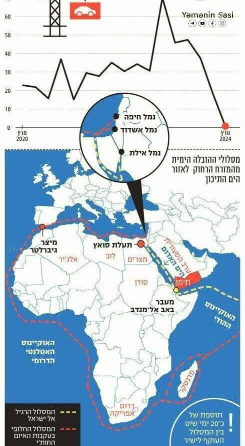 Pelabuhan Eilat alami kerugian akibat pemblokiran Ansarullah terhadap kapal-kapal Israel dan yang terkait dengan Israel di Laut Merah, April 2024. (calcalis/ho/mediapesan.com)