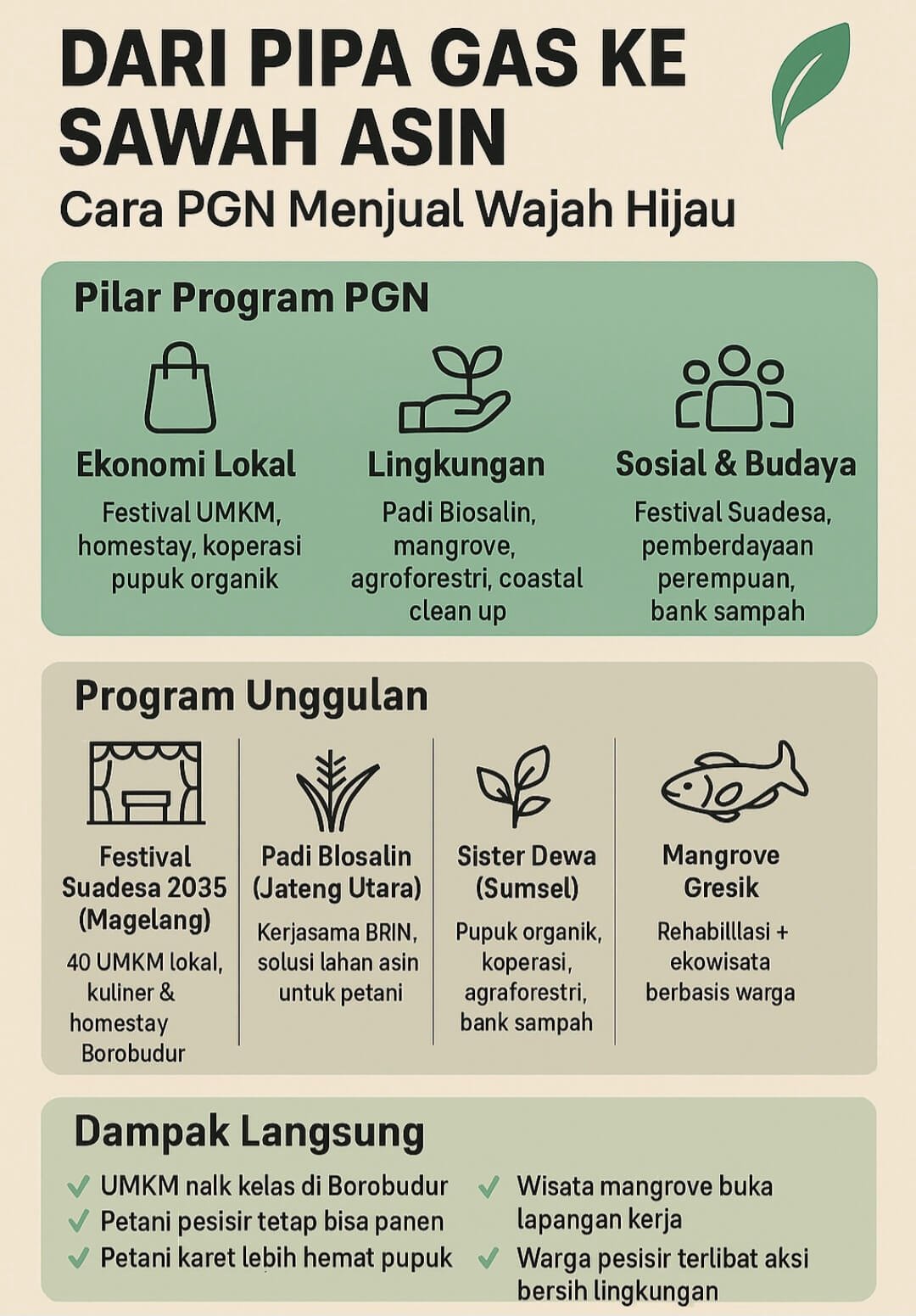 Dari Gas ke Padi Biosalin: PGN dan Jurus “Hijau” di Tengah Bisnis Energi 3 Screenshot 20250929 140315 ChatGPT