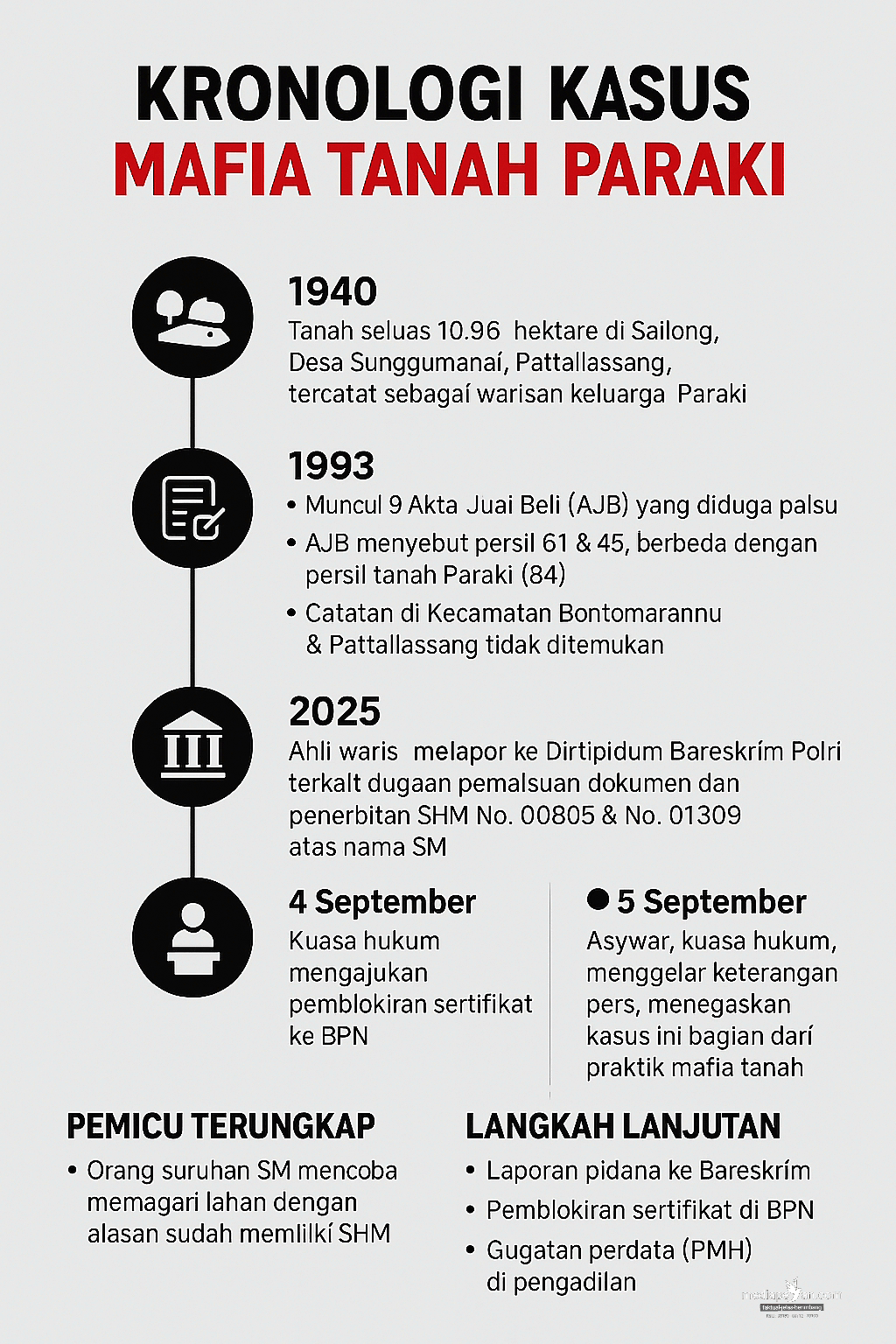 Dugaan Mafia Tanah, Ahli Waris Paraki Laporkan Pemalsuan Sertifikat ke Bareskrim 2 (infografis: mediapesan)