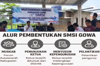 Musyawarah Kabupaten (Muskab) Serikat Media Siber Indonesia (SMSI) Gowa digelar di Parang Ma’lengu, Pallangga, Sabtu (11/10/2025), menandai terbentuknya kepengurusan perdana yang dipimpin Johanis Ub. (Kolase/Foto: Nur/SMSI Sulsel/Infografis-MP)