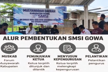 Musyawarah Kabupaten (Muskab) Serikat Media Siber Indonesia (SMSI) Gowa digelar di Parang Ma’lengu, Pallangga, Sabtu (11/10/2025), menandai terbentuknya kepengurusan perdana yang dipimpin Johanis Ub. (Kolase/Foto: Nur/SMSI Sulsel/Infografis-MP)