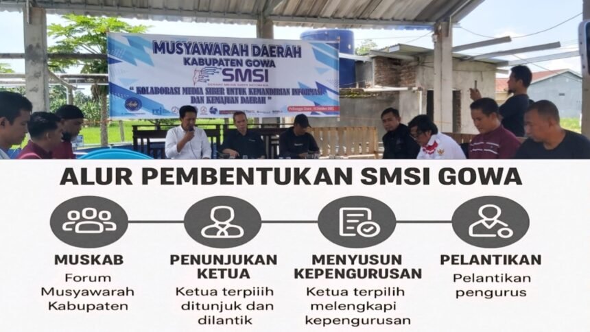Musyawarah Kabupaten (Muskab) Serikat Media Siber Indonesia (SMSI) Gowa digelar di Parang Ma’lengu, Pallangga, Sabtu (11/10/2025), menandai terbentuknya kepengurusan perdana yang dipimpin Johanis Ub. (Kolase/Foto: Nur/SMSI Sulsel/Infografis-MP)