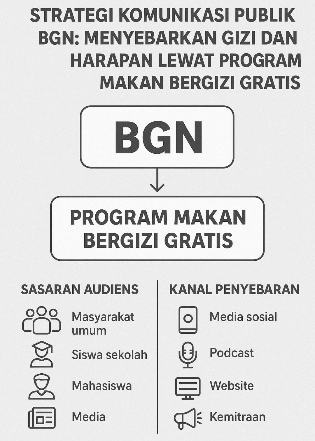 Strategi Komunikasi Publik BGN: Menyebarkan Gizi dan Harapan Lewat Program Makan Bergizi Gratis 3 Screenshot 20251014 093535 ChatGPT