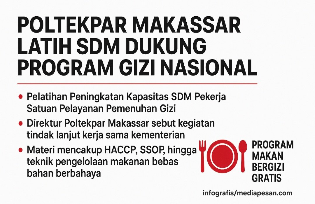 Poltekpar Makassar Gelar Pelatihan SDM untuk Dukung Program Makan Bergizi Gratis 2 Screenshot 20251020 202506 ChatGPT