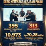 Desk Ketenagakerjaan Polri tangani ratusan aduan. (ft/ho)