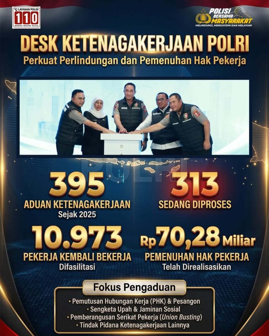 Desk Ketenagakerjaan Polri tangani ratusan aduan. (ft/ho)